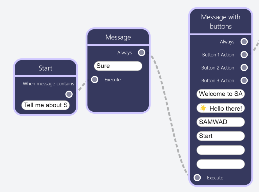 How to Create a WhatsApp Chatbot