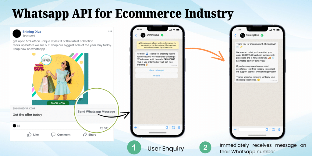 How WhatsApp Marketing Transforms eCommerce: A Step-by-Step Guide 