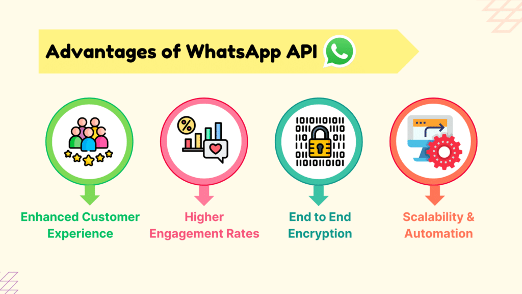 WhatsApp API vs Traditional marketing